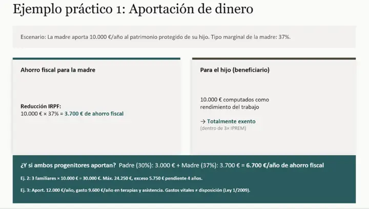 Ponencia sobre patrimonio protegido y ventajas fiscales para personas con discapacidad en FASE Fundación.