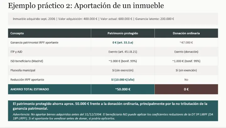 Ponencia sobre patrimonio protegido y ventajas fiscales para personas con discapacidad en FASE Fundación.