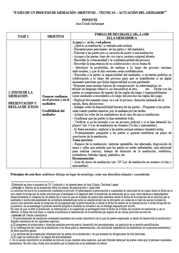 Tema 6 Sesión 2 / FASES DE UN PROCESO DE MEDIACIÓN 2025 / Ana Criado