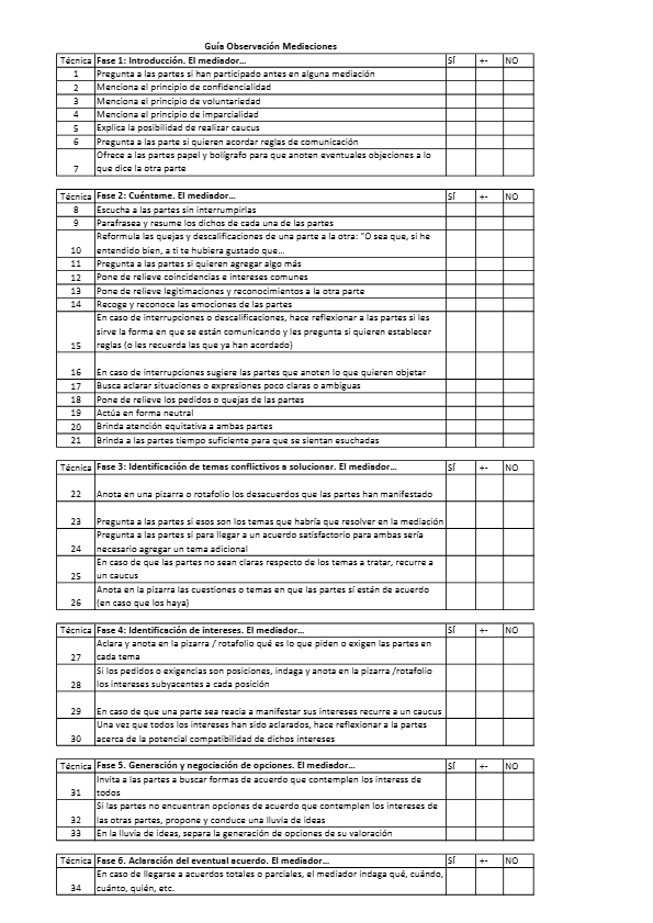 Tema 6 Sesión 2 / Guia observacion mediaciones / Ana Criado